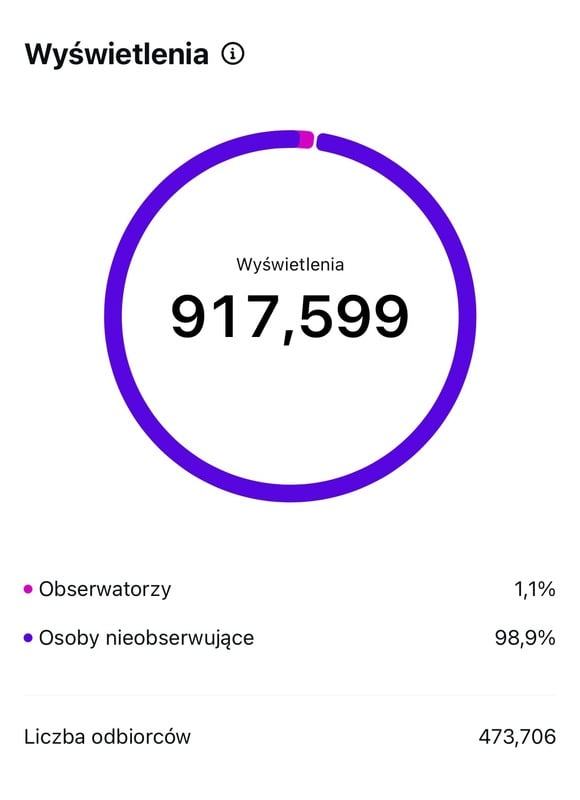 Original Instagram insights: 917,599 views